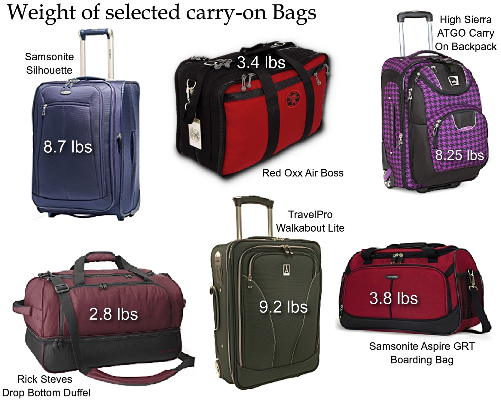 Not all carry-on bags are created equal | Our Adoption Journey